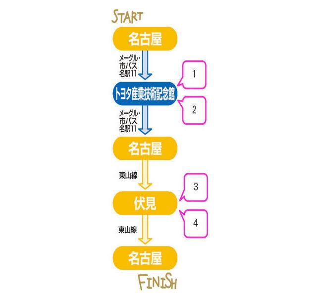 おすすめコースの画像