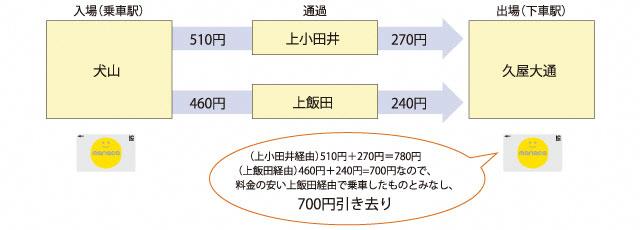 他の交通機関を乗り換えて、複数の経由がある場合のイメージ図