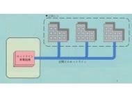 ホットラインイメージ図
