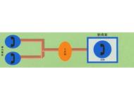 構内電話構成図