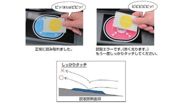 読み取り部へのタッチ方法のイメージ